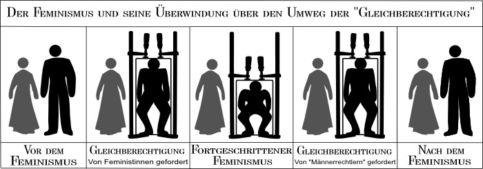 Datei:Der Feminismus und seine Ueberwindung.png