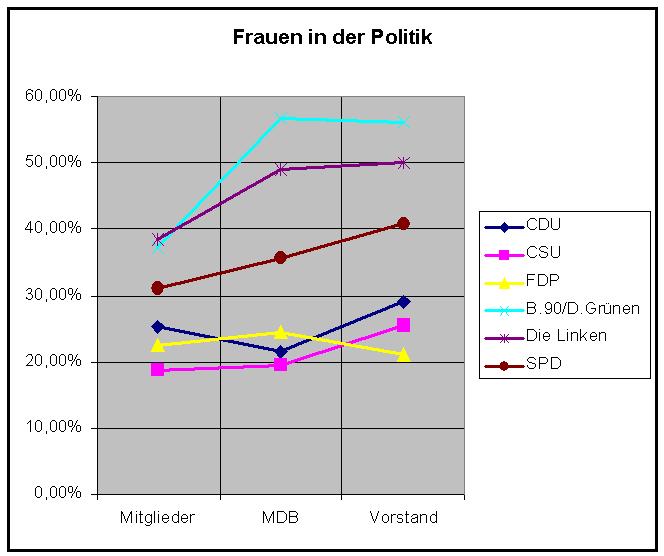 Datei:Frauen in der Politik.jpg