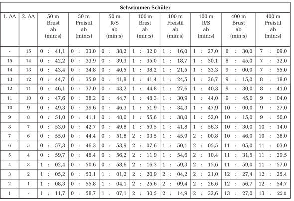 Datei:Schwimmsport jungen.jpg