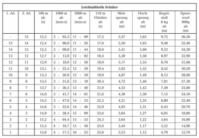 Leichtathletik jungen 11-12.jpg